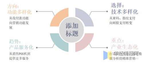 智能POS機行業(yè)發(fā)展趨勢 產(chǎn)品服務(wù)化與產(chǎn)業(yè)生態(tài)化