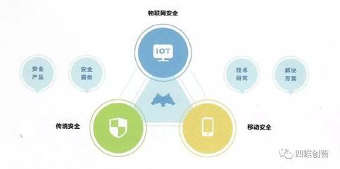 ISC 2018 | 四維創(chuàng)智聚焦智能安全，精彩亮相互聯(lián)網(wǎng)安全大會