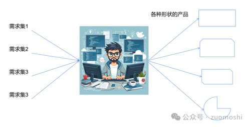 AI的脈絡 非共識時刻的互聯(lián)網(wǎng)安全服務認知價值