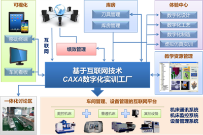 “數(shù)碼大方” 護航企業(yè)數(shù)字化轉(zhuǎn)型的互聯(lián)網(wǎng)安全服務專家