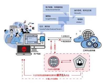 網(wǎng)絡陰影下的利刃 美國國安局互聯(lián)網(wǎng)攻擊工具曝光引發(fā)的全球安全警醒