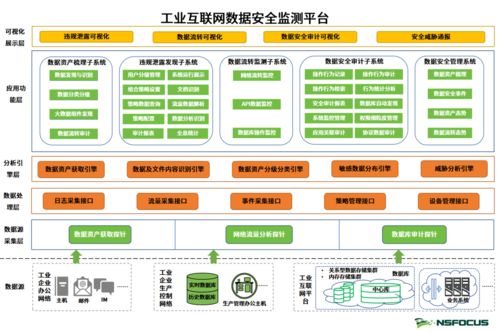 奔赴網(wǎng)絡安全新征程 綠盟科技2021工業(yè)互聯(lián)網(wǎng)安全大事紀